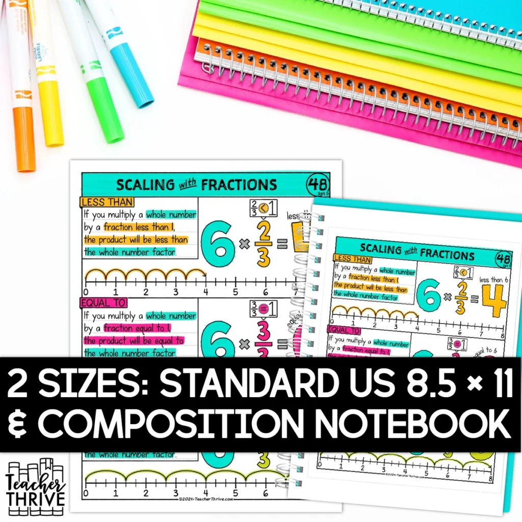5th Grade Math Scaling with Fractions Doodle Pages Sketch Notes — Image 2