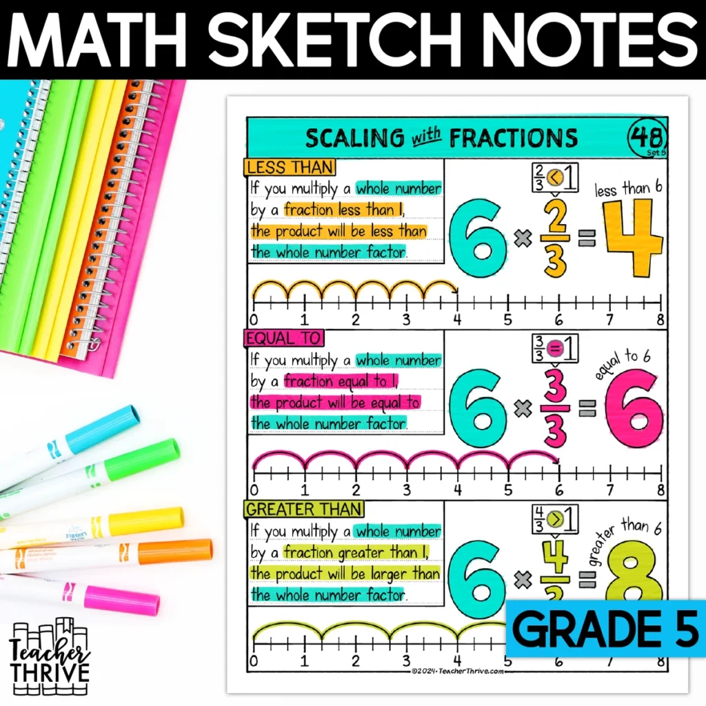 5th Grade Math Scaling with Fractions Doodle Pages Sketch Notes
