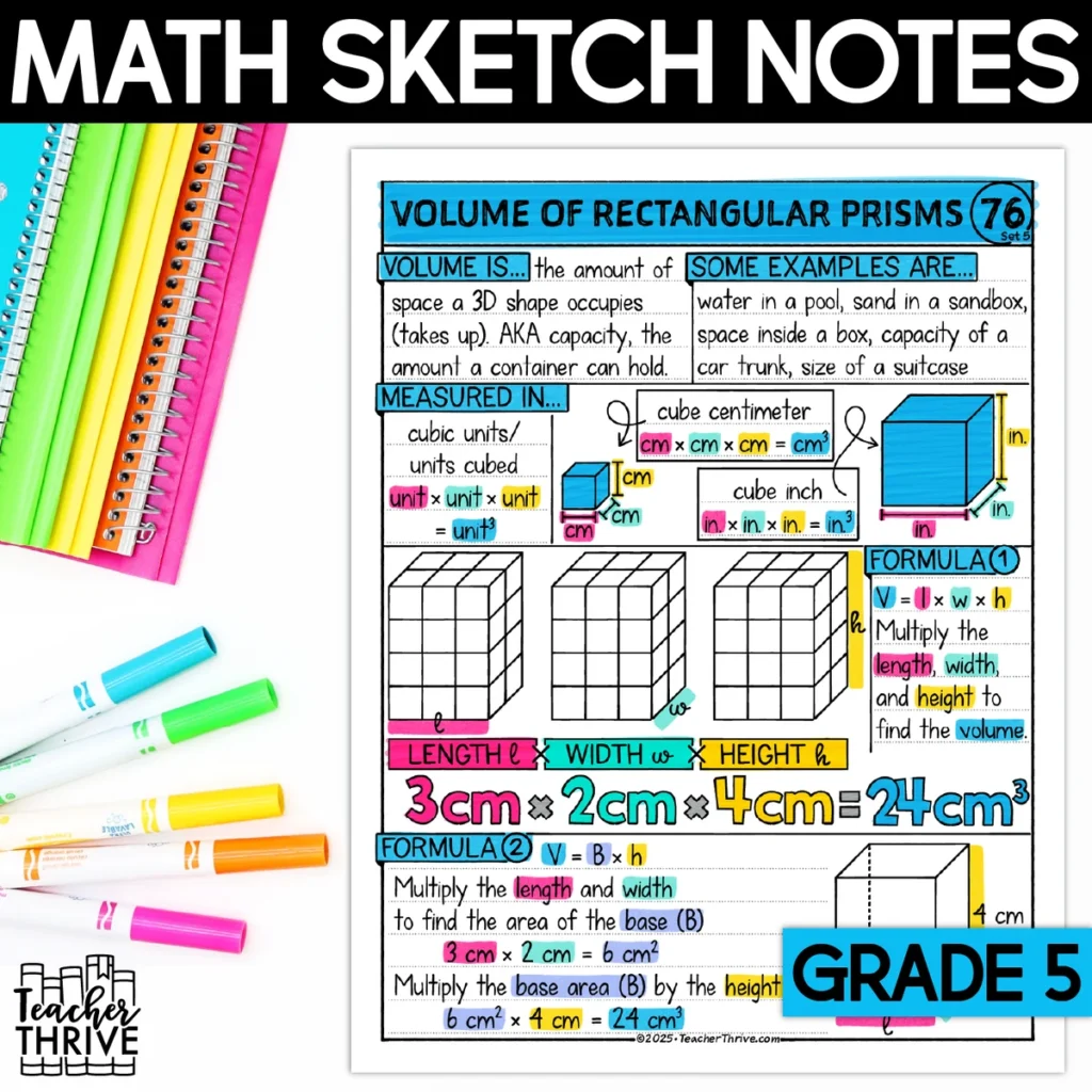 5th Grade Math Volume Formula for Reactangular Prisms Doodle Sketch Notes