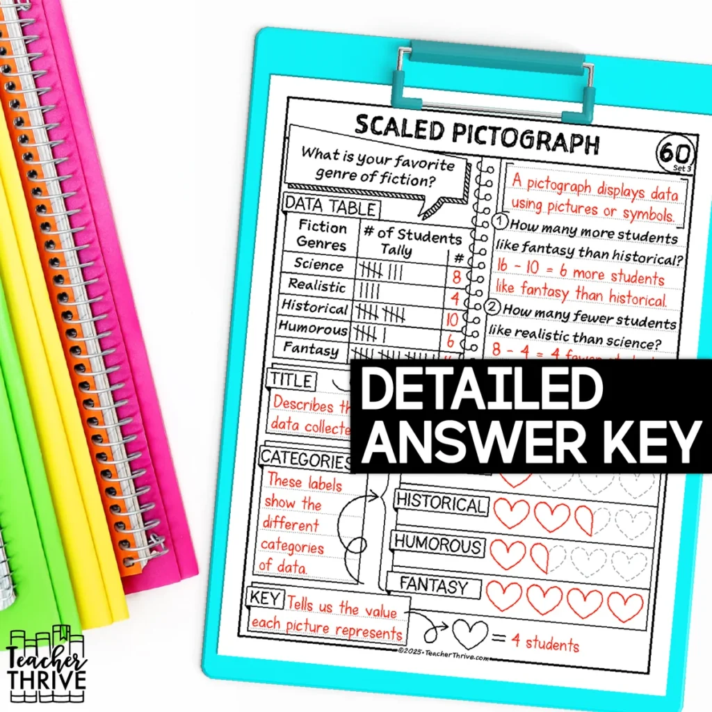 3rd Grade Math Scaled Pictographs Doodle Page Sketch Notes — Image 4