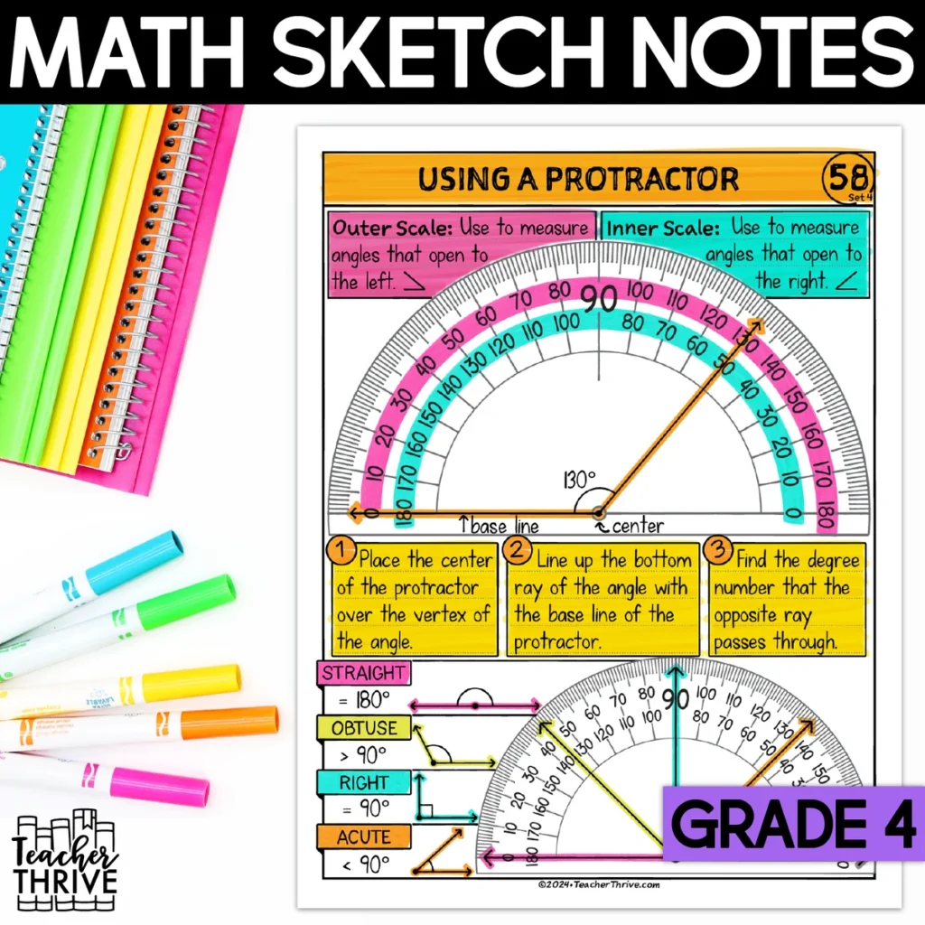 4th Grade Math Measuring Angles with a Protractor Doodle Page Sketch Notes