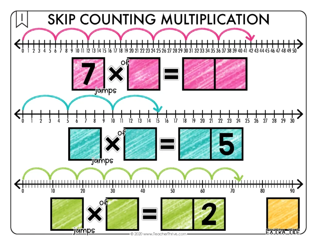Skip Counting Multiplication Facts Math Center Math Tiles — Image 2