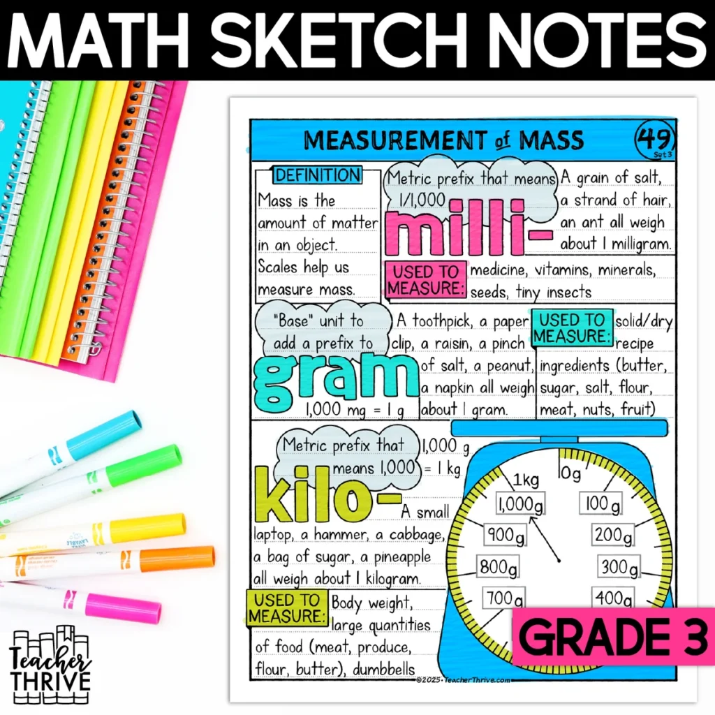 3rd Grade Math Measurement of Mass [Metric] Sketch Notes Doodle Page