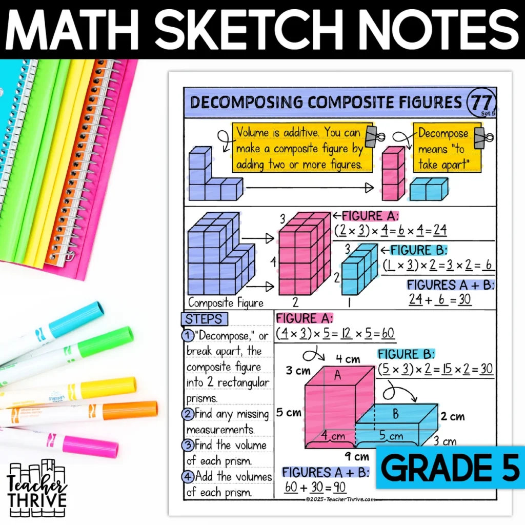 5th Grade Math Volume of Composite Figures (Decomposing) Doodle Sketch Notes