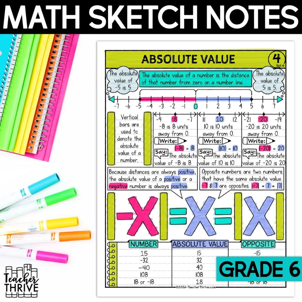 6th Grade Absolute Value Math Sketch Notes Doodle Page — Cover