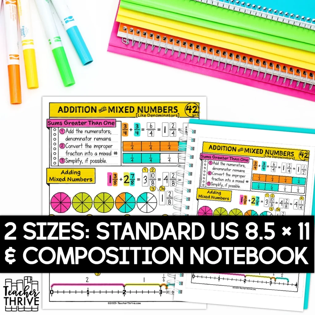 4th Grade Math Adding Mixed Numbers (Like Denominators) Sketch Notes — Image 2