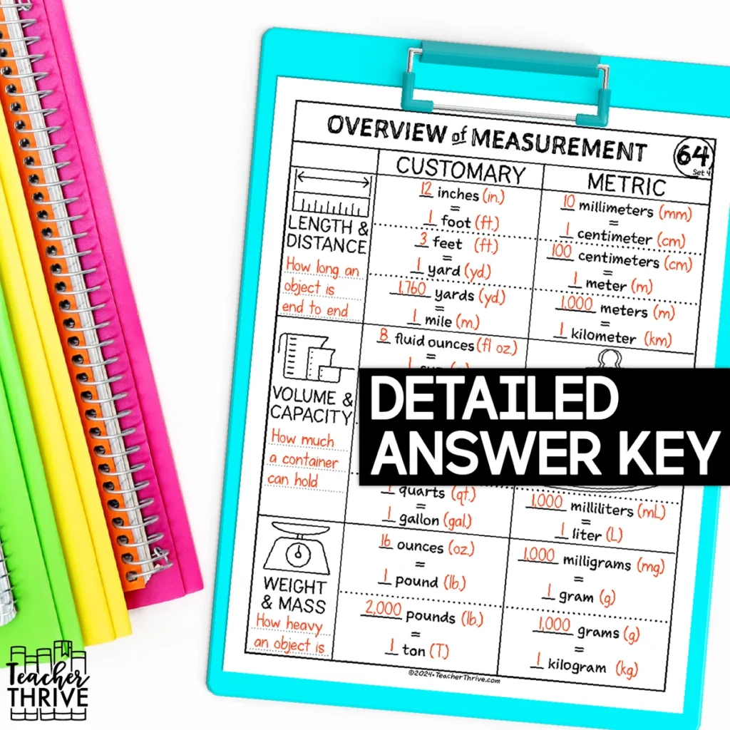 4th Grade Math Customary Measurement & Metric Measurement Doodle Sketch Note — Image 4