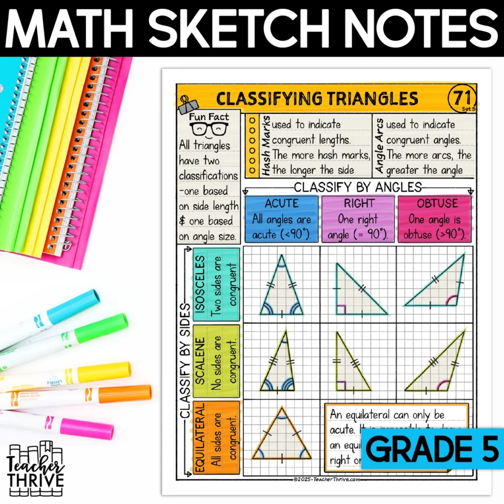 5th Grade Math Classifying Triangles Doodle Page Sketch Notes