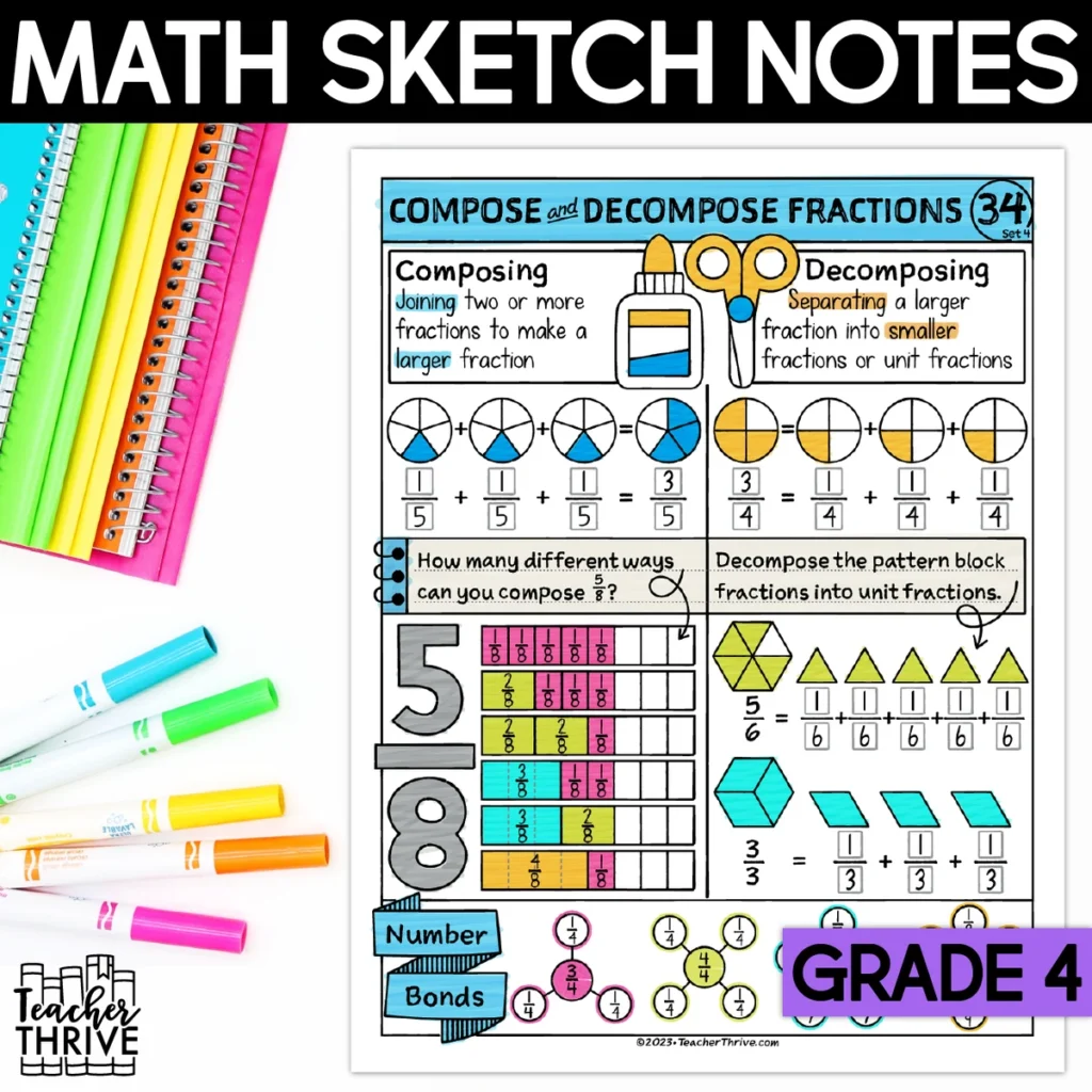 4th Grade Math Composing and Decomposing Fractions Doodle Page Sketch Notes