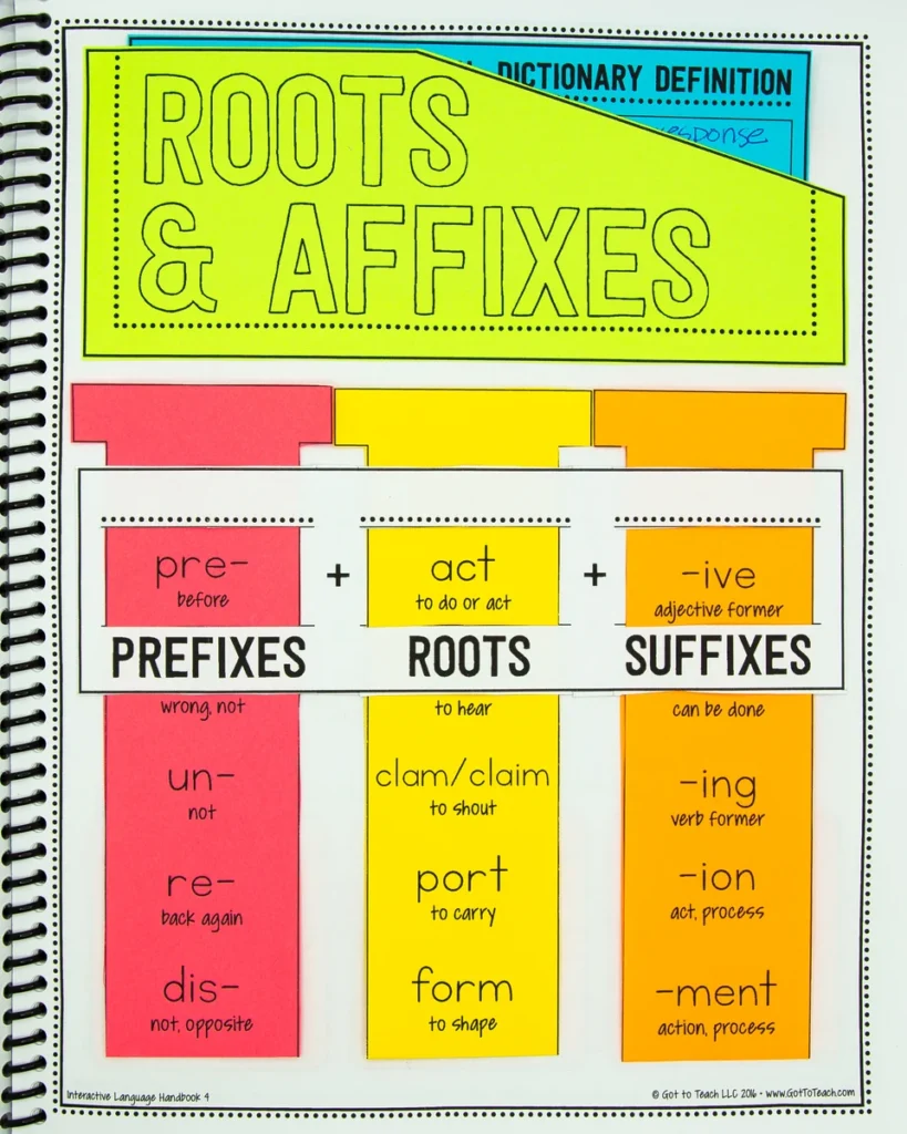 4th Grade Language Interactive Notebook Grammar Interactive Notebook — Image 3