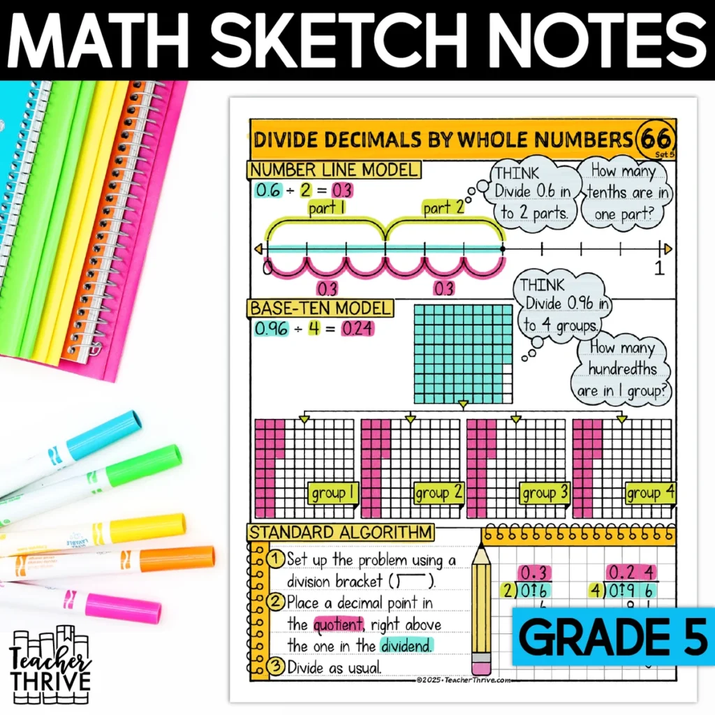 5th Grade Math Divide Decimals by Whole Numbers Doodle Page Sketch Notes — Cover