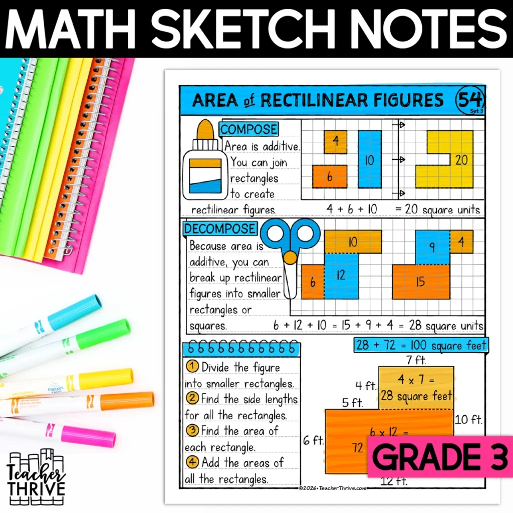 3rd Grade Math Area of Rectilinear (Composite) Figures Doodle Page Sketch Notes — Cover