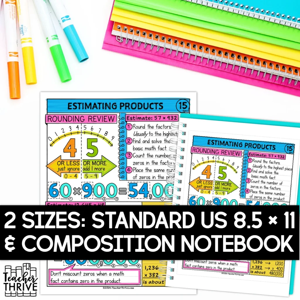 5th Grade Math Estimate Products (Whole Numbers) Doodle Page Sketch Notes — Image 2