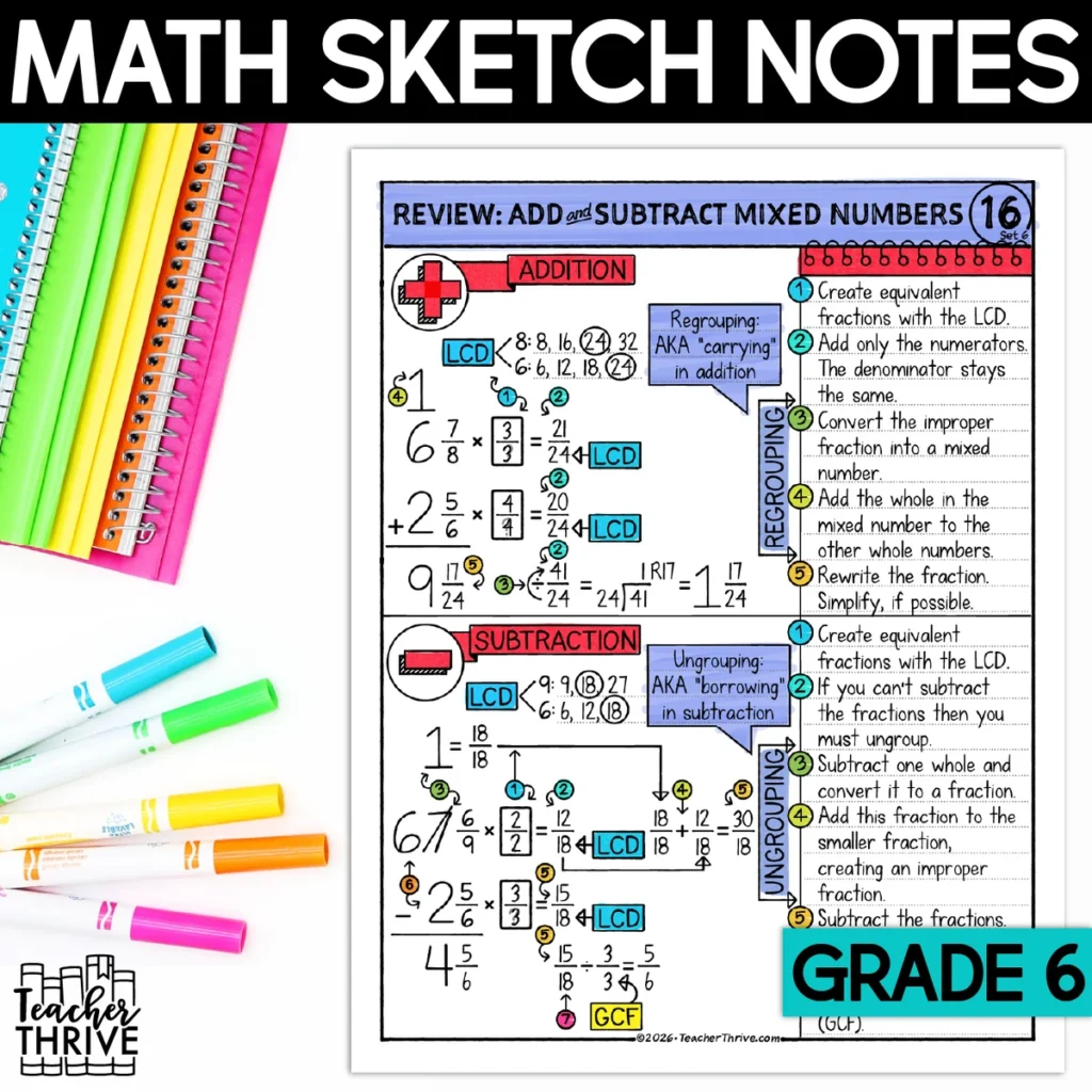 6th Grade Math Review Add & Subtract Mixed Number Sketch Notes Doodle Page