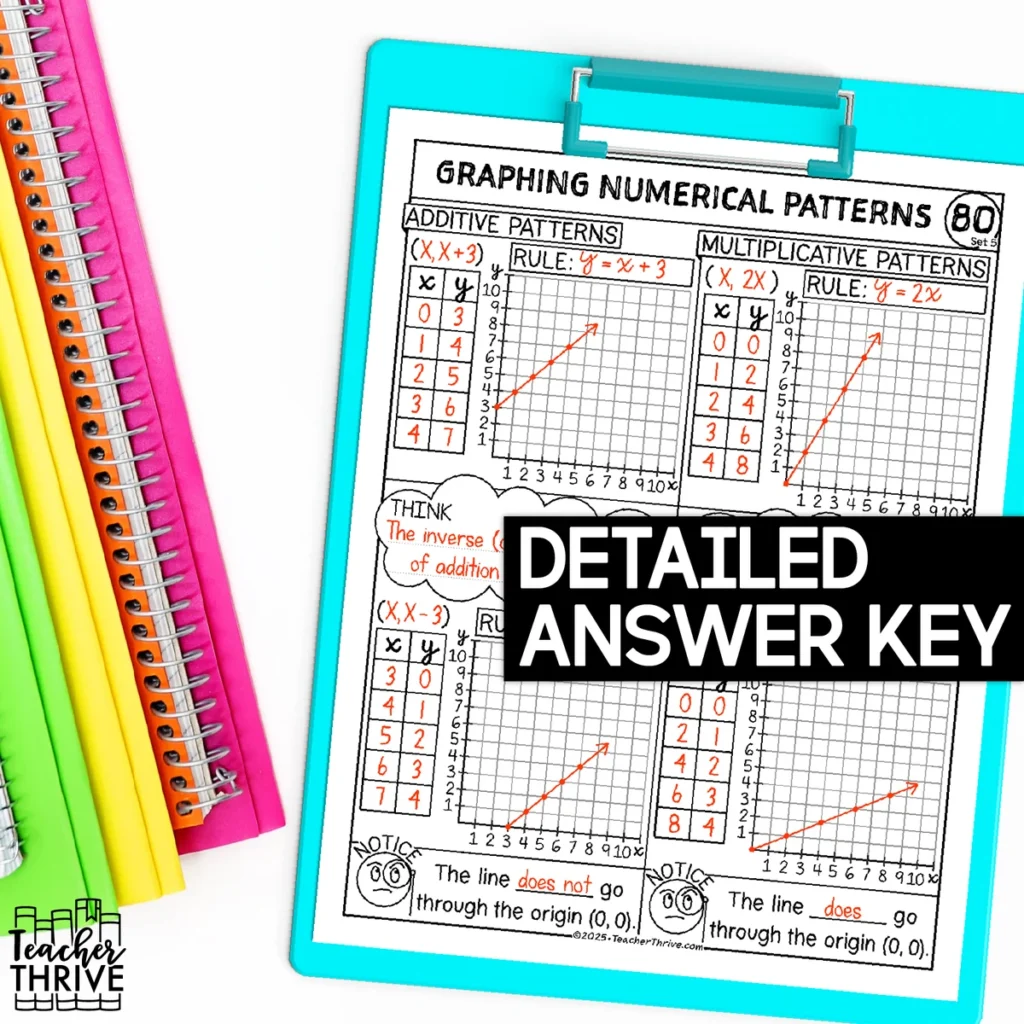 5th Grade Math Analyze and Graph Numerical Patterns Doodle Sketch Notes — Image 4