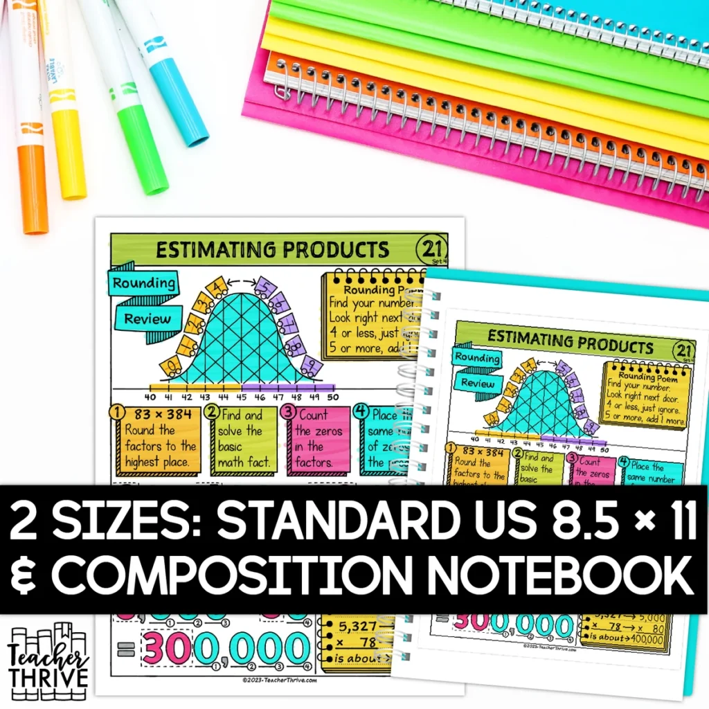 4th Grade Math Estimating Products Doodle Page Sketch Notes — Image 2