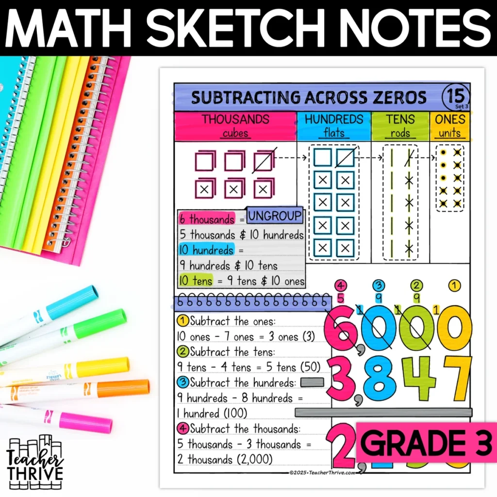3rd Grade Math Subtracting Across Zeros Doodle Sketch Notes