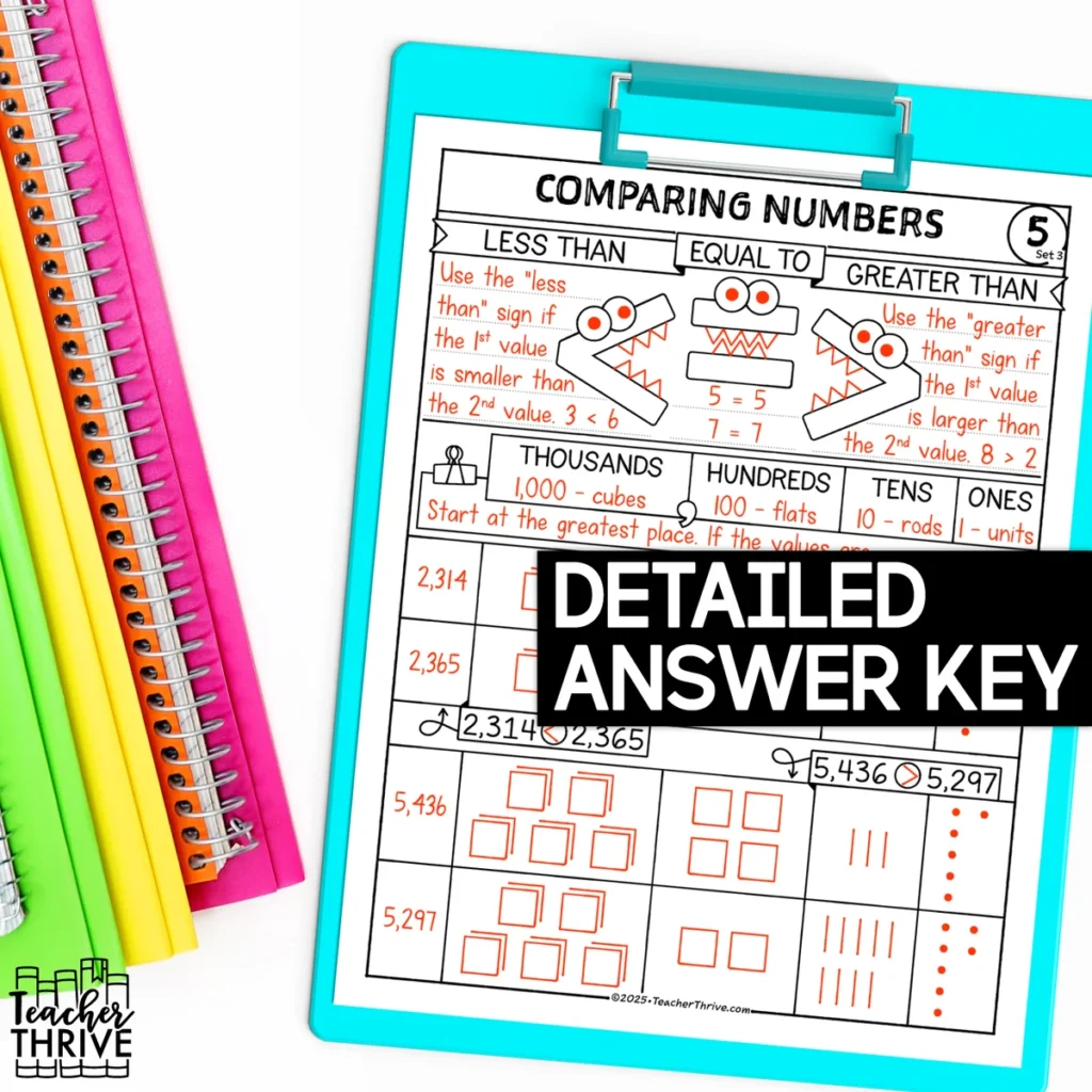3rd Grade Math Place Value Comparing Numbers Doodle Sketch Notes — Image 4