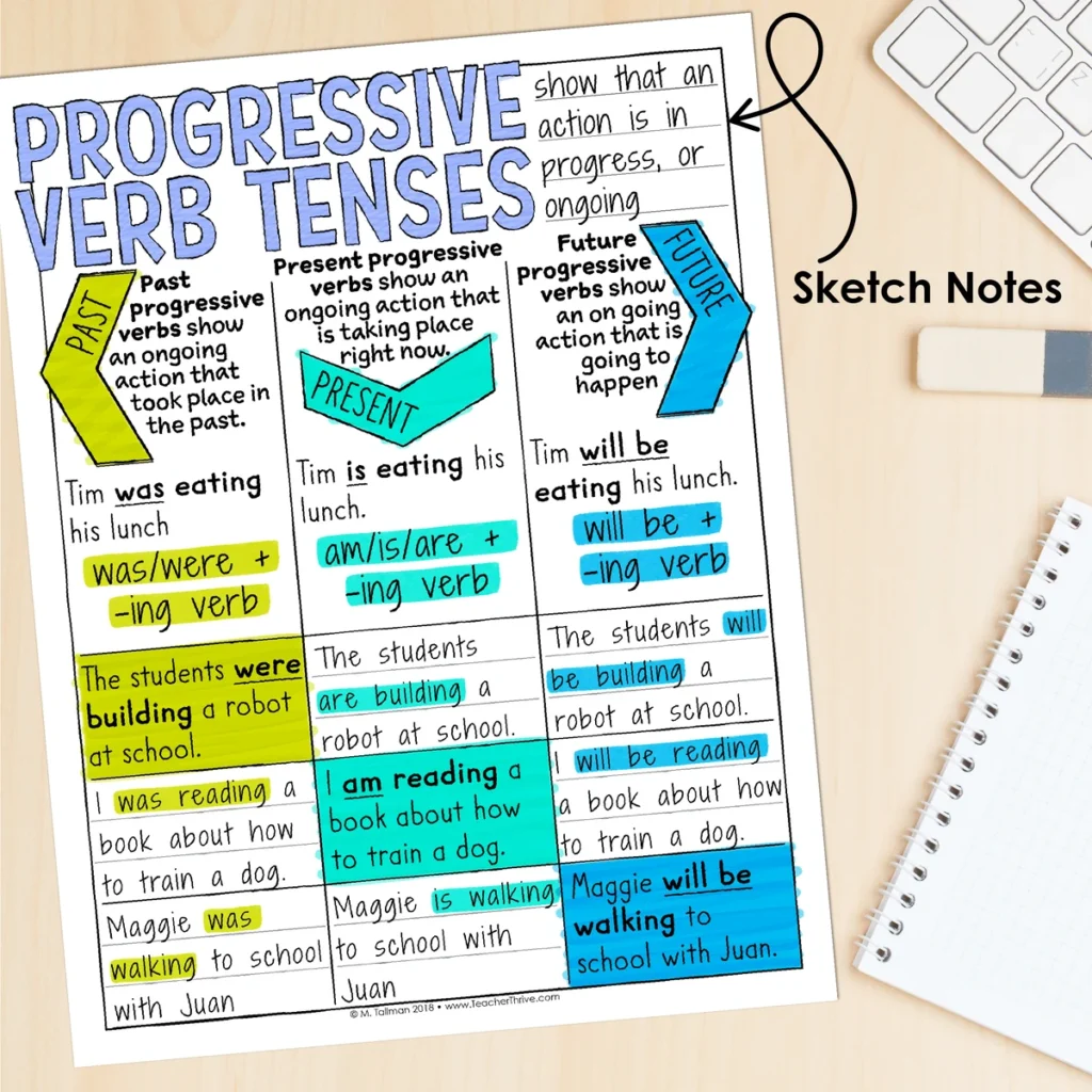 4th Grade Grammar Unit: Progressive Verb Tenses — Image 4