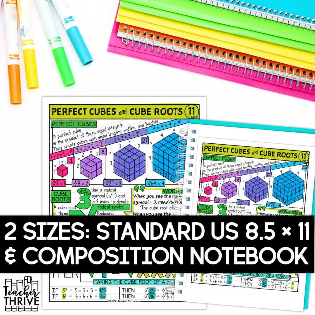6th Grade Cube Roots and Cube Numbers Math Sketch Notes Doodle Page — Image 2