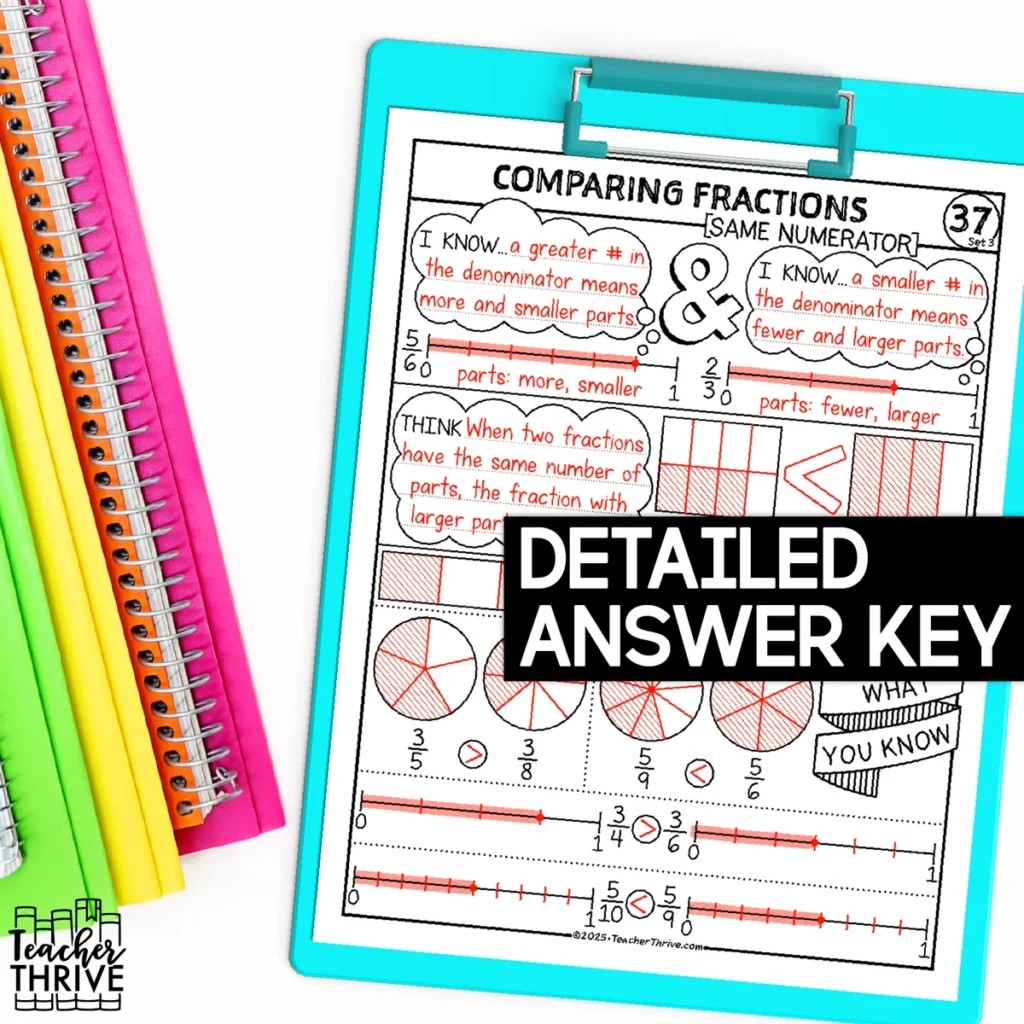 3rd Grade Math Comparing Fractions with Like Numerators Sketch Notes Doodle — Image 4