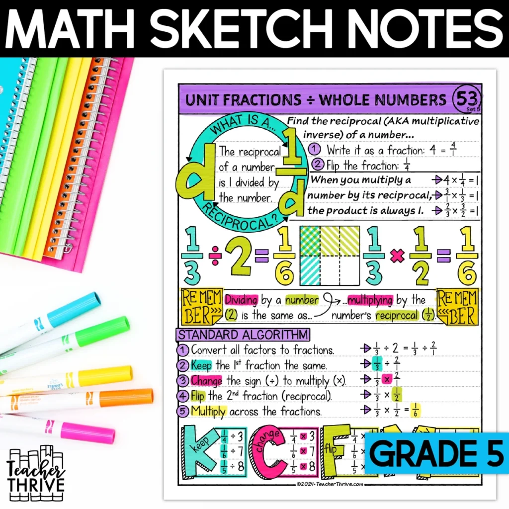 5th Grade Math Divide a Unit Fraction by a Whole Number Doodle Page Sketch Notes — Cover
