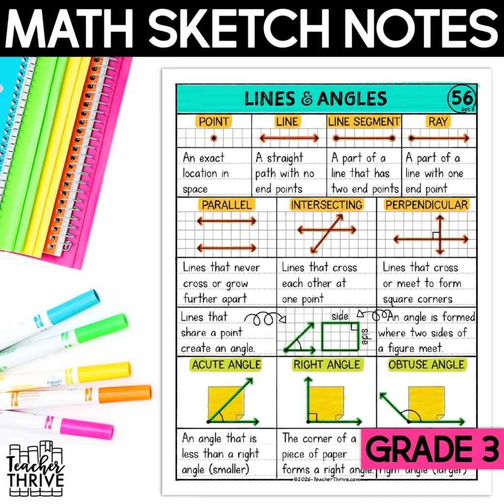 3rd Grade Math Lines and Angles Doodle Page Sketch Notes
