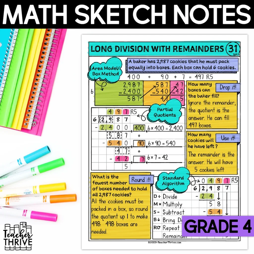 4th Grade Math Long Division and Interpreting Remainders Doodle Sketch Notes