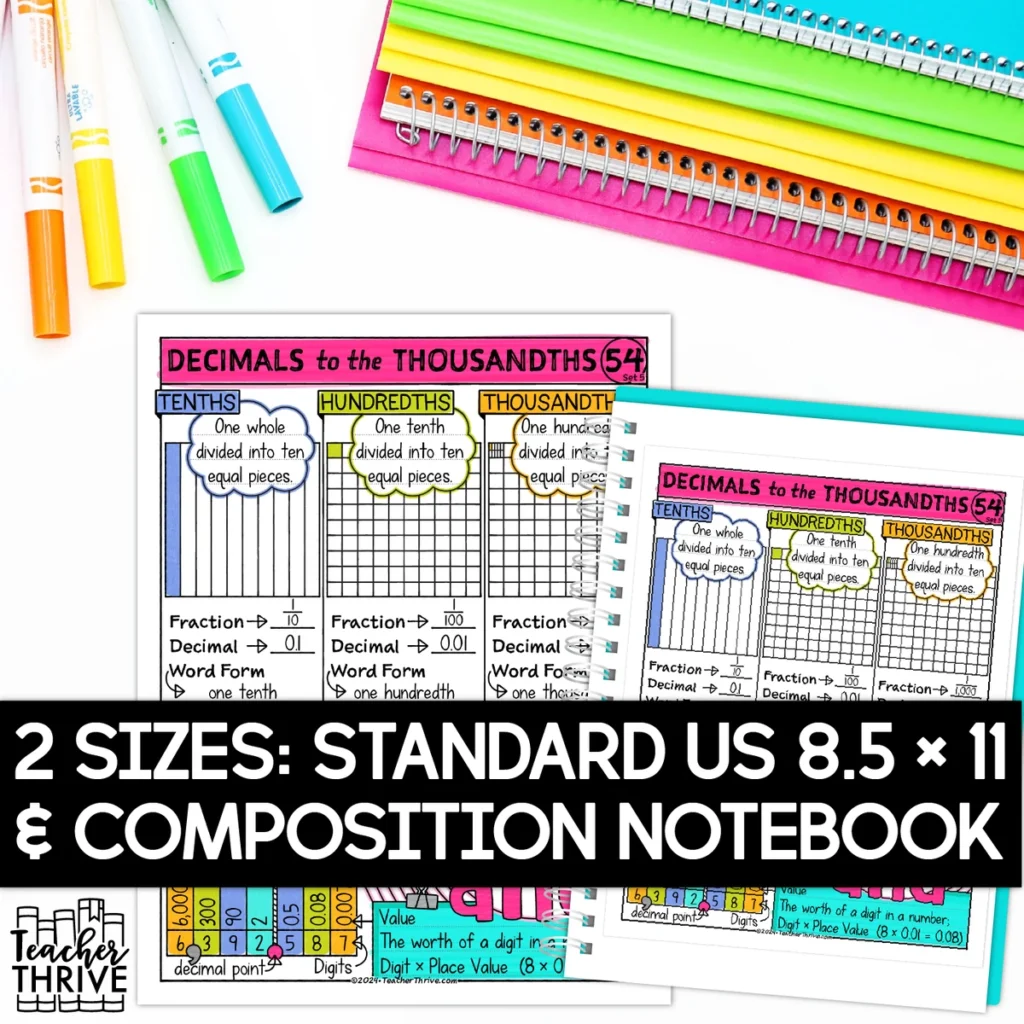 5th Grade Math Decimal Numbers to the Thousandths Doodle Page Sketch Notes — Image 2