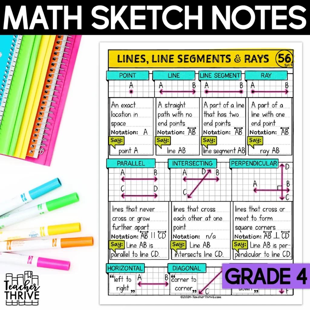 4th Grade Math Lines, Line Segments, Rays Doodle Page Sketch Notes