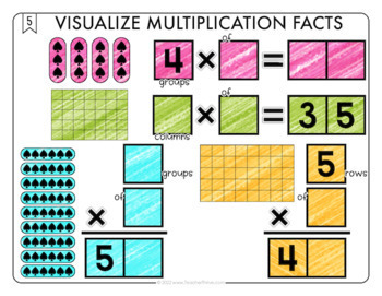 Visualizing Multiplication Facts Math Center Math Tiles — Image 4