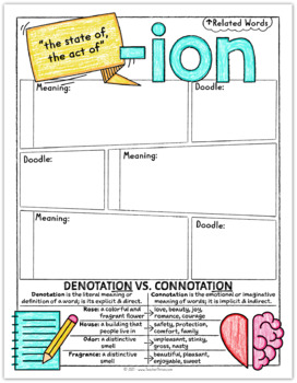 Prefixes and Suffixes Sketch Notes Morphology — Image 4