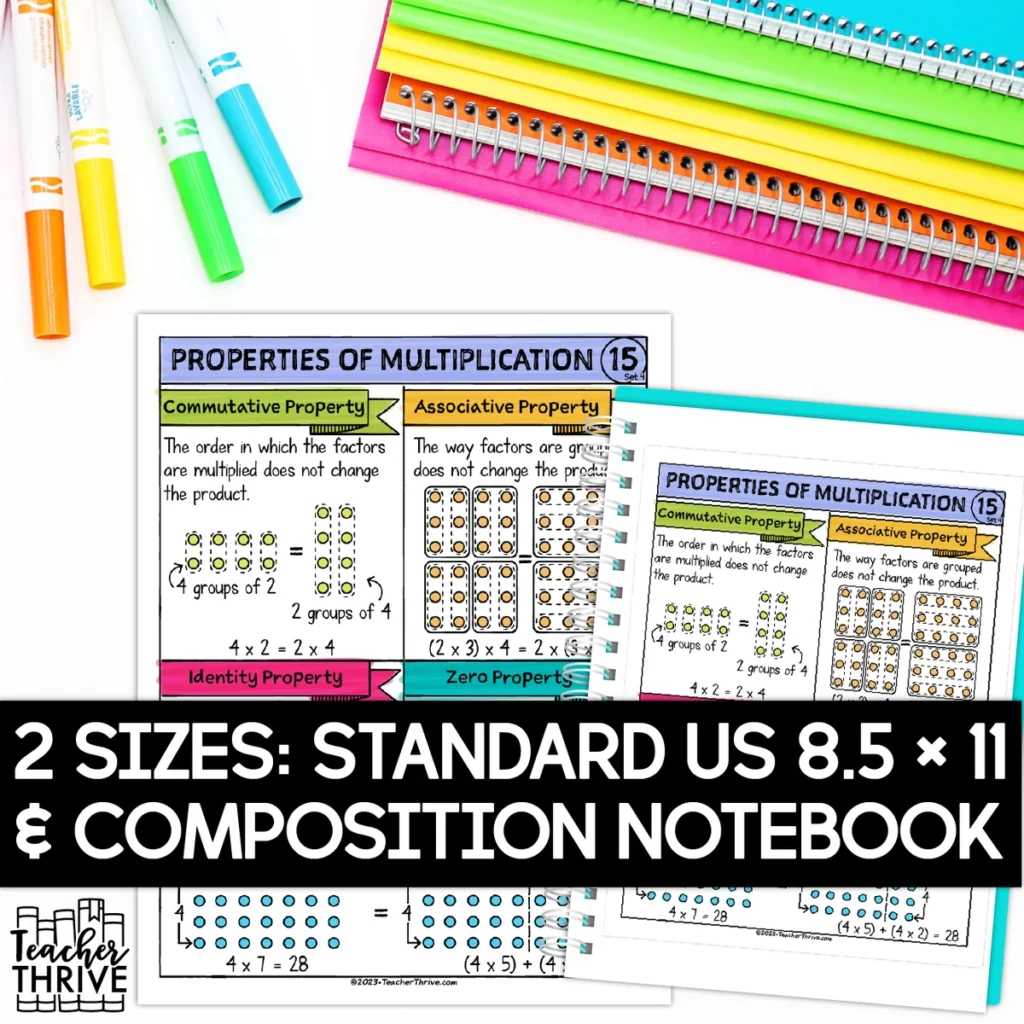 4th Grade Math Properties of Multiplication Doodle Page Sketch Notes — Image 2