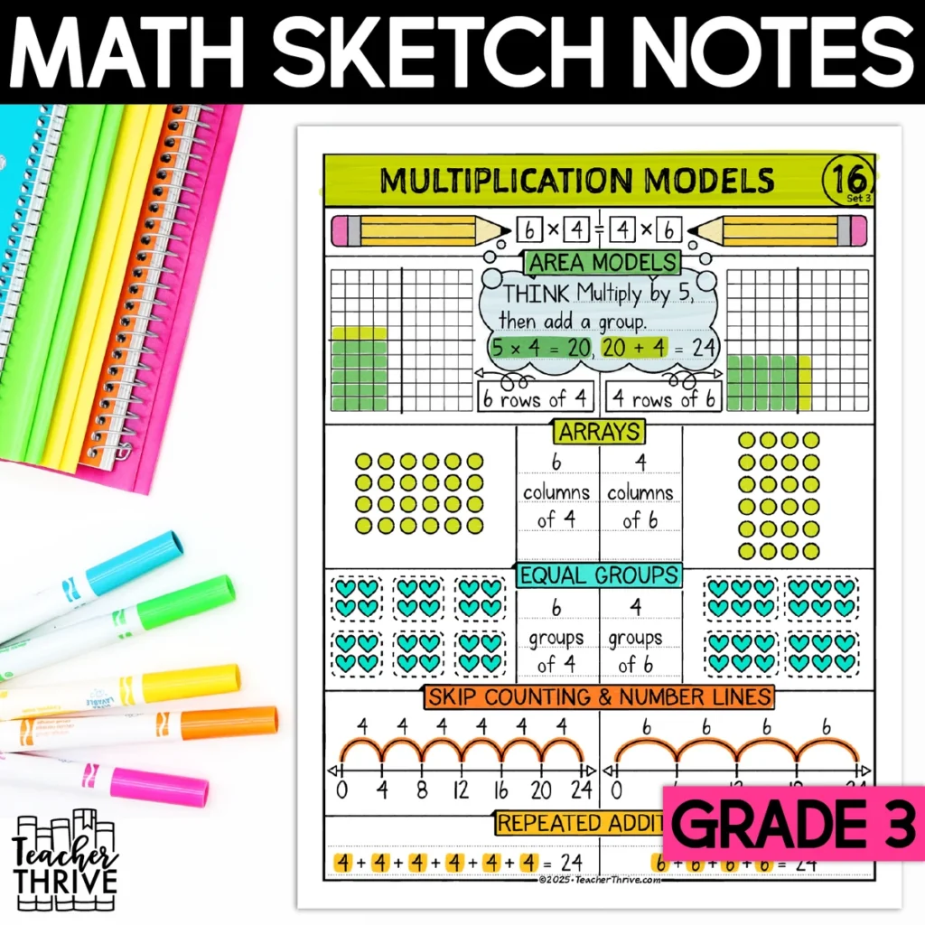 3rd Grade Math Multiplication Facts Models Doodle Sketch Notes